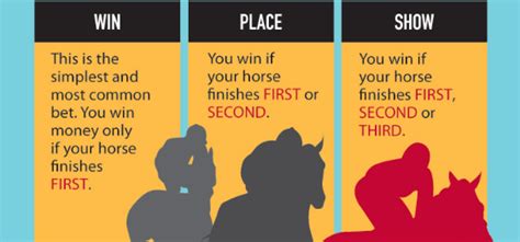 horse racing betting terms|Betting Terms .